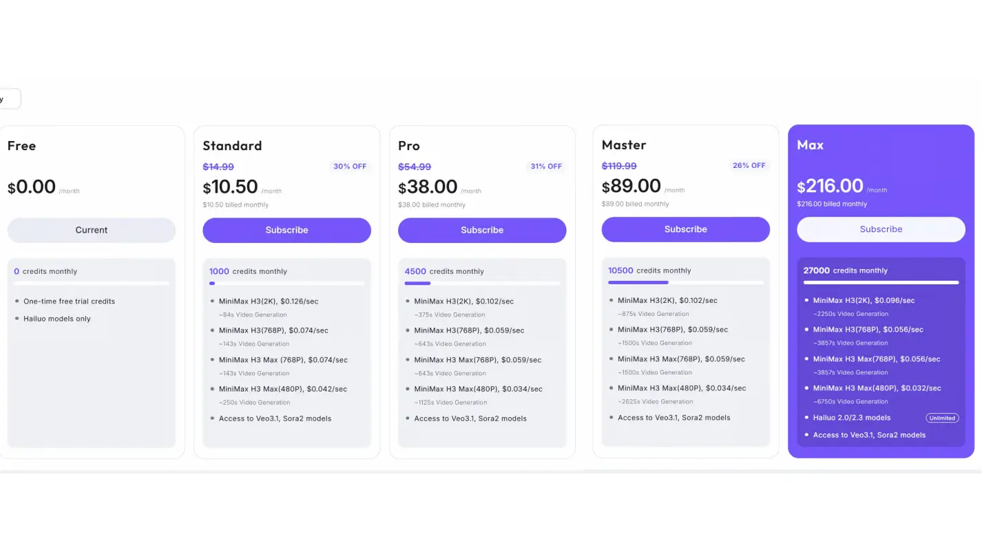 Hailuo AI Pricing