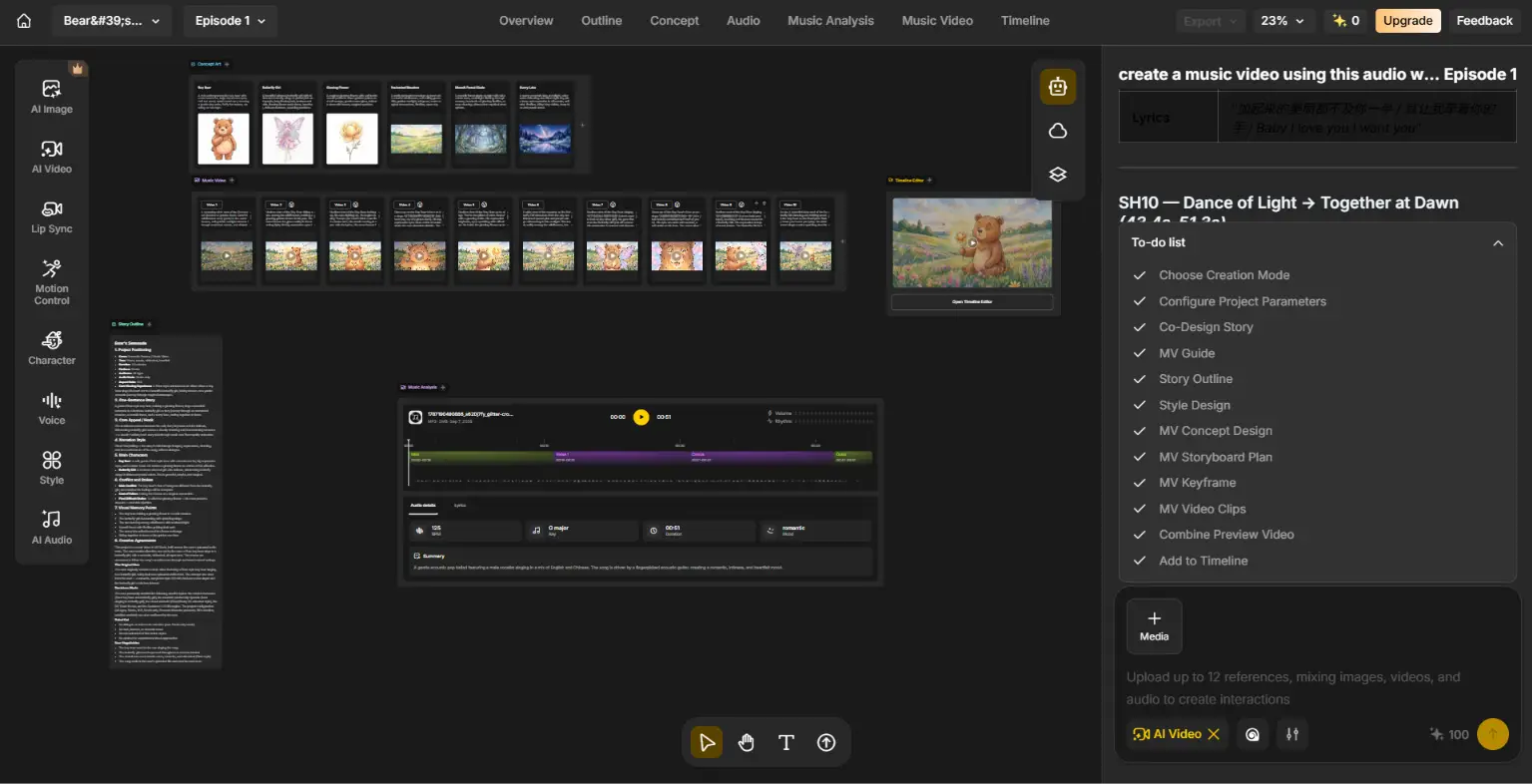 Anijam AI Canva