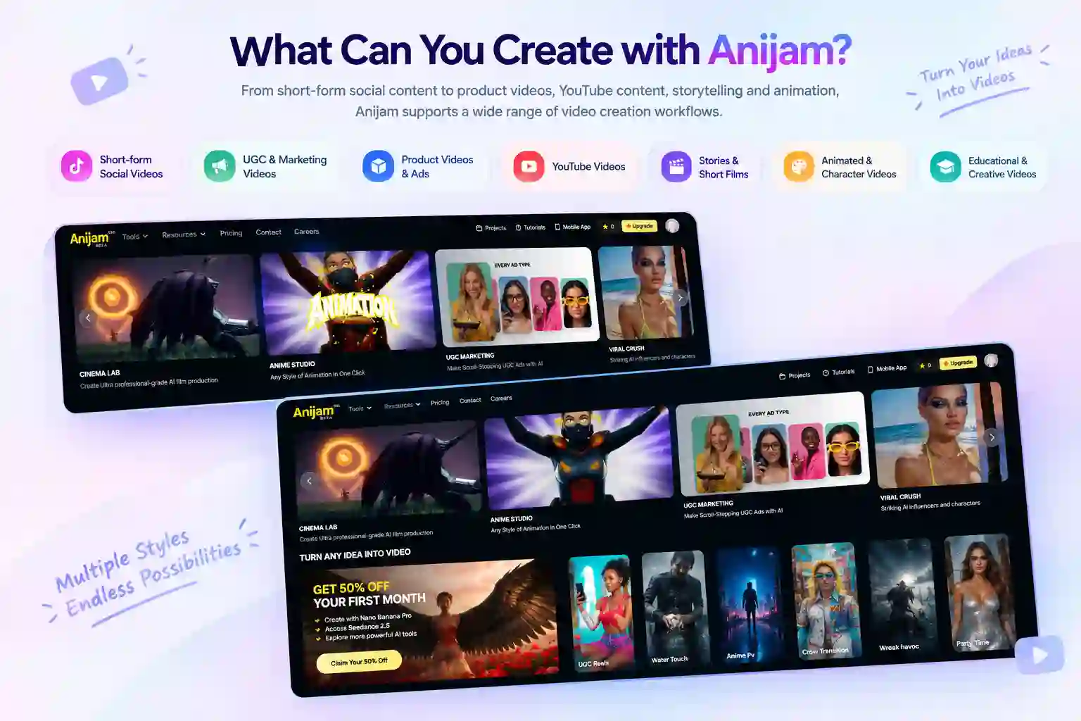 Anijam Use Cases