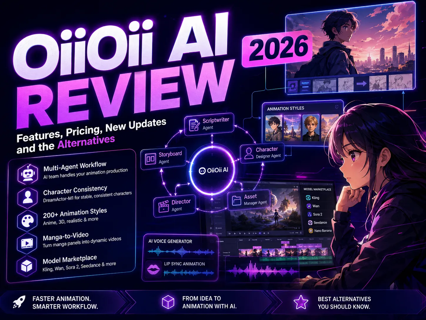 OiiOii AI Review 2026: Features, Pricing, New Updates and the Alternatives