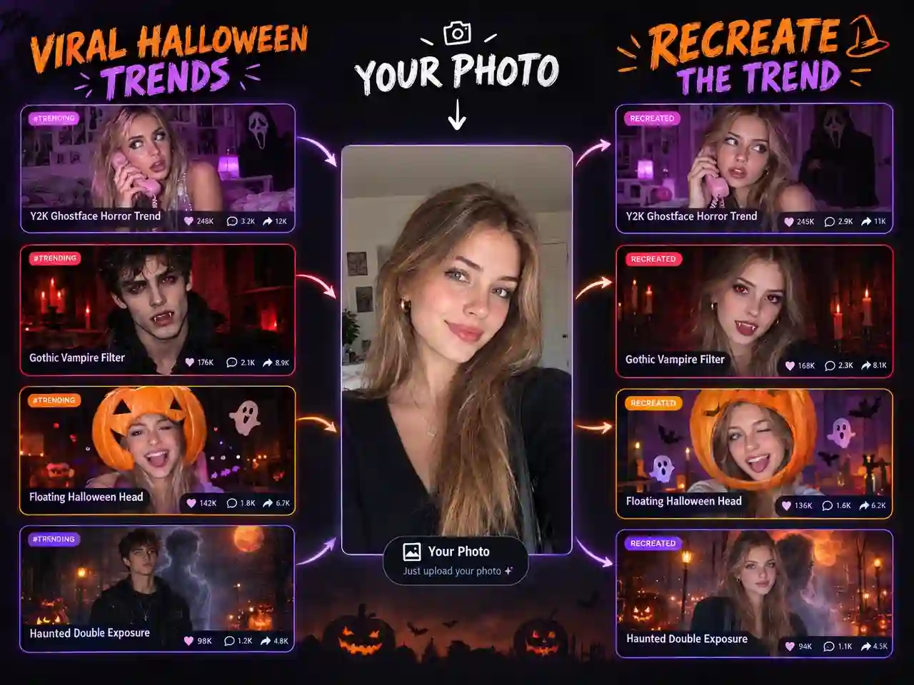 Recreate Viral Halloween Looks