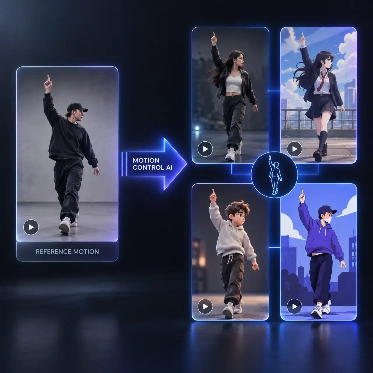 Any character style motion control