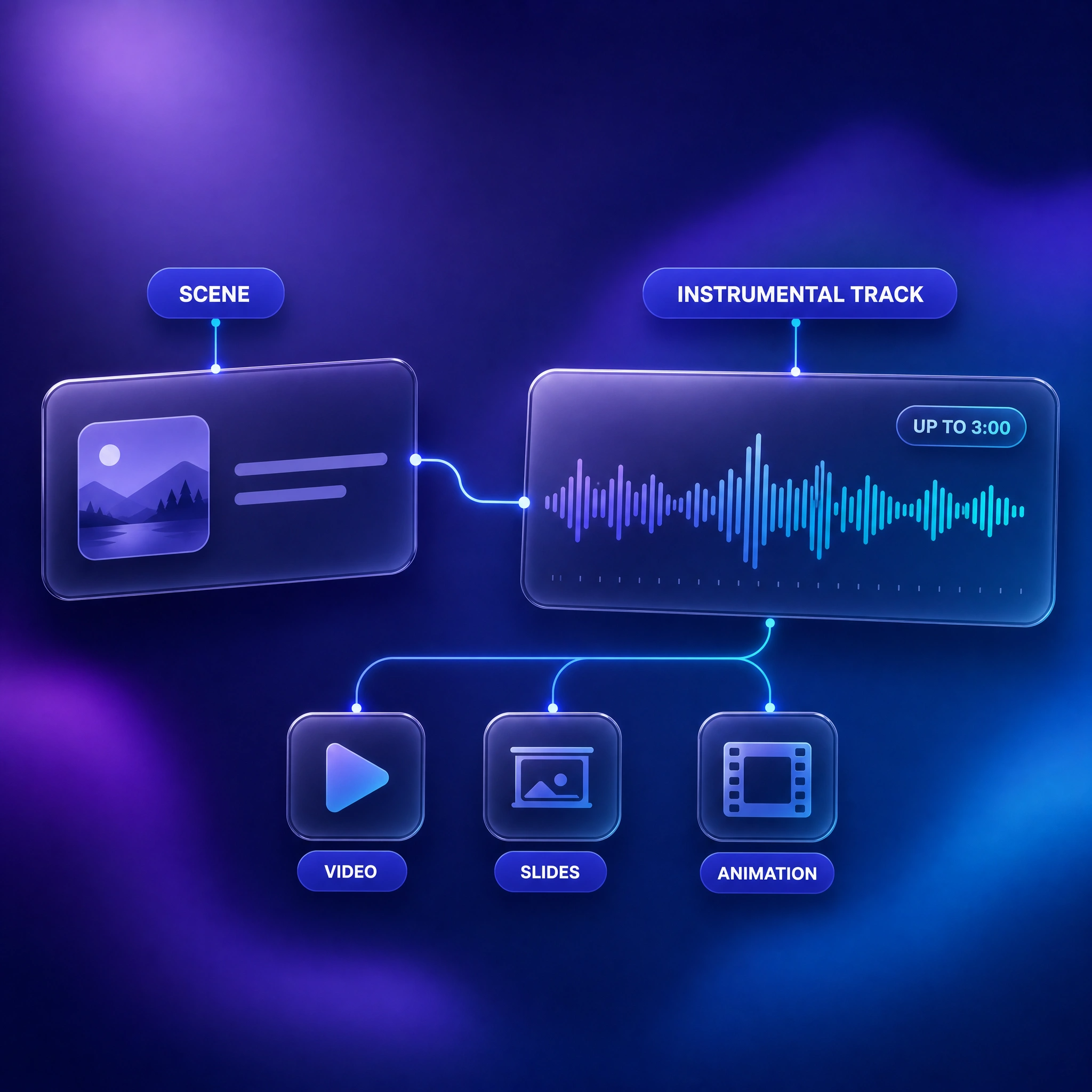 Generate background music for any scene